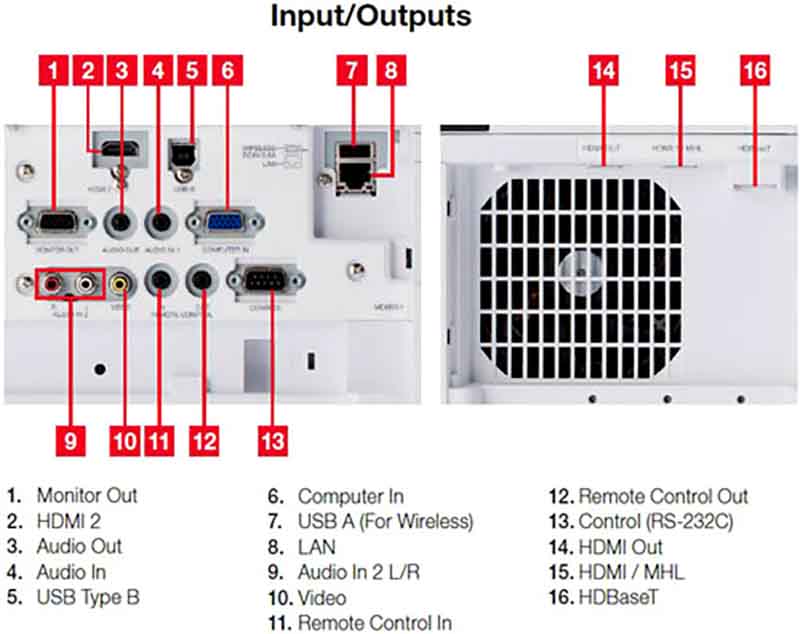 hitachi-LP-WU3500-rear