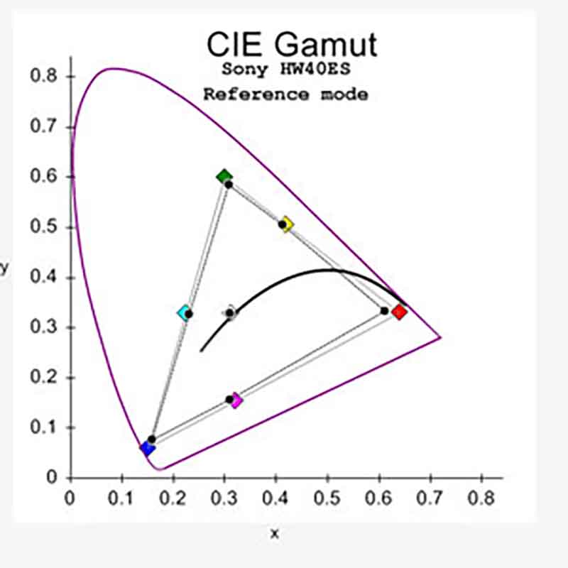 sony-hw40es-reference-gamut-pre