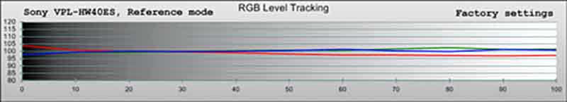 sony-hw40es-reference-rgb-pre