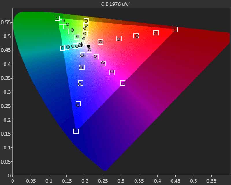 LS10500-Cinema-Mode-Post-Calibration-CIE-1976-Saturation-Sweeps-target-BT.709