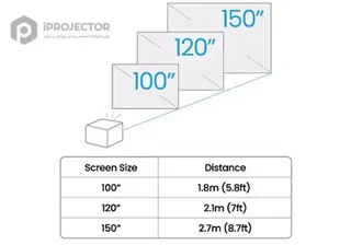 ویدئو پروژکتور بنکیو  BenQ TK705STi 