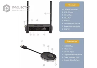 دانگل میرا اسکرین MiraScreen R1+Q5