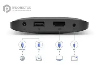 پورت های اندروید باکس نسل 3 شیائومی مدل Xiaomi TV Box S 3rd Gen
