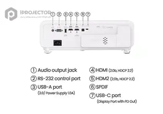 درگاه های ویدئو پروژکتور بنکیو  BenQ X500i 
