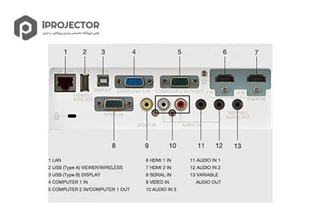 ویدئو پروژکتور پاناسونیک  PANASONIC PT-VW360  